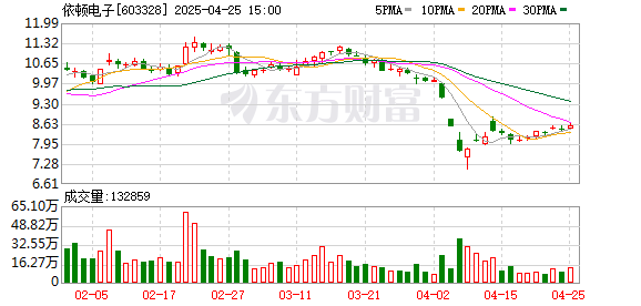 盈丰配资 依顿电子：2025年一季度营收净利双增长